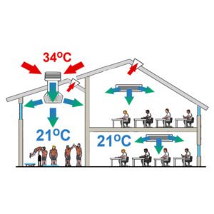 School Cooling and Ventilation